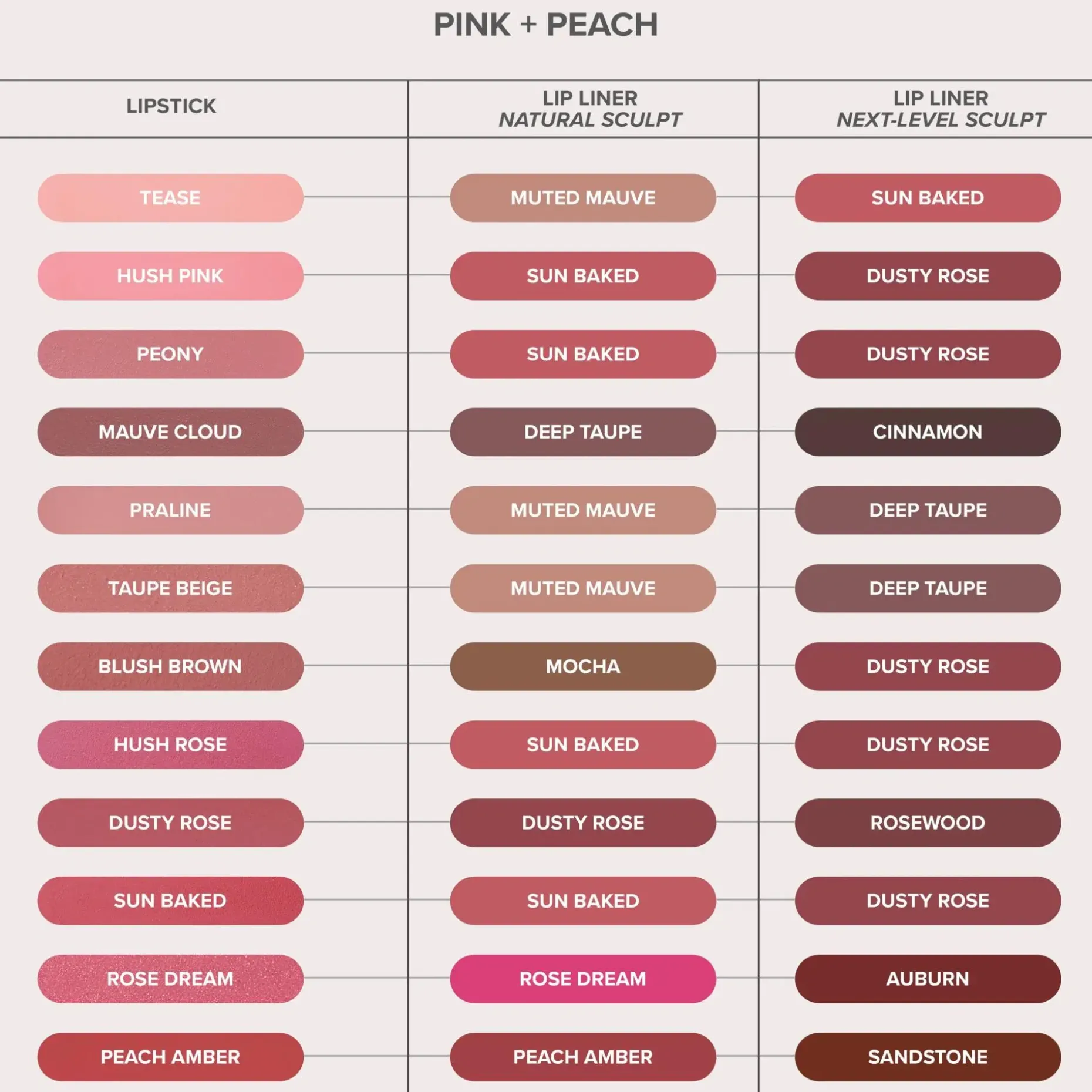 Anastasia Beverly Hills Matte Lipstick huulipuna 3 g