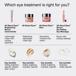 Clinique All About Eyes Brightening Serum Concentrate silmänympärysseerumi 10 ml