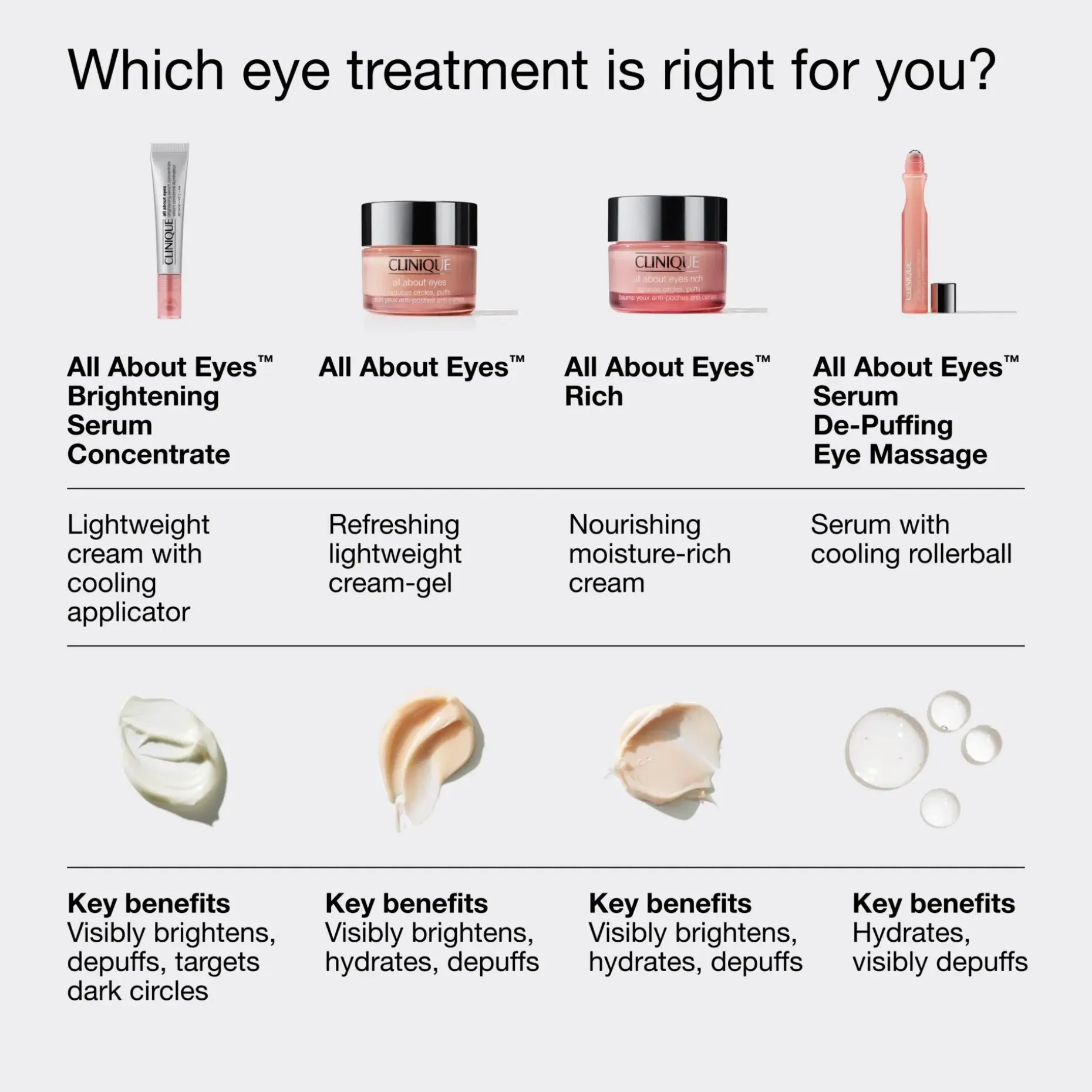 Clinique All About Eyes Brightening Serum Concentrate silmänympärysseerumi 10 ml