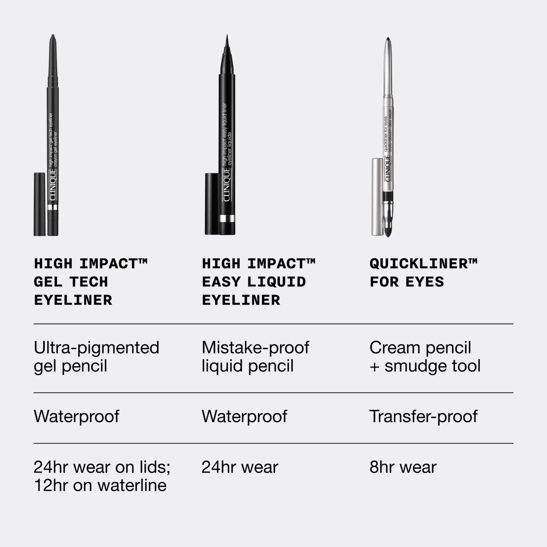 Clinique High Impact Gel Tech Eyeliner rajauskynä 0,35 g