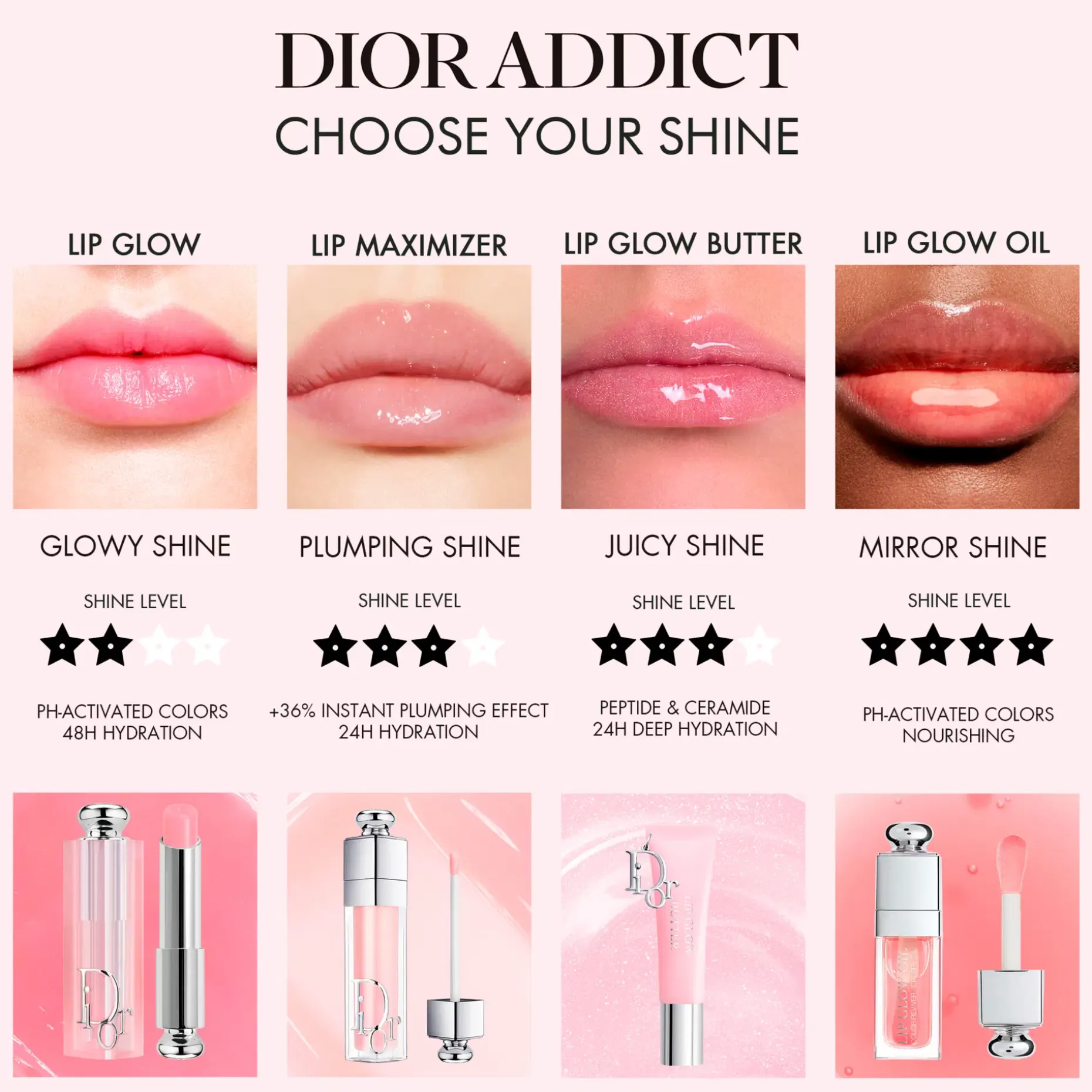 DIOR Addict Lip Glow Butter huulikiilto 10 ml