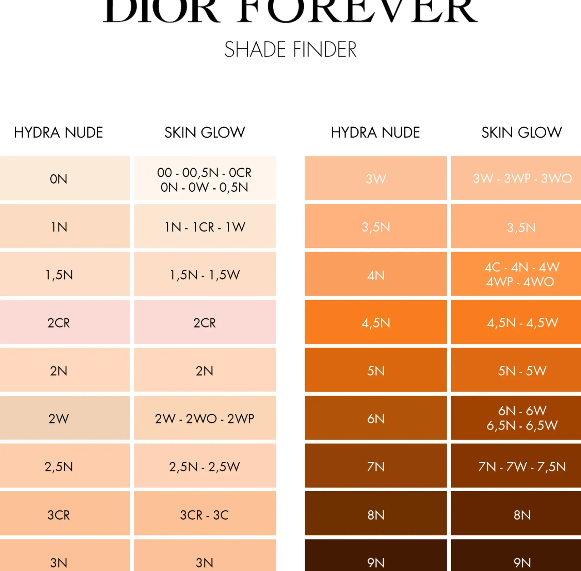 DIOR Forever Hydra Nude 24-Hour Natural Perfection and 48-Hour Hydration Foundation meikkivoide 30 ml