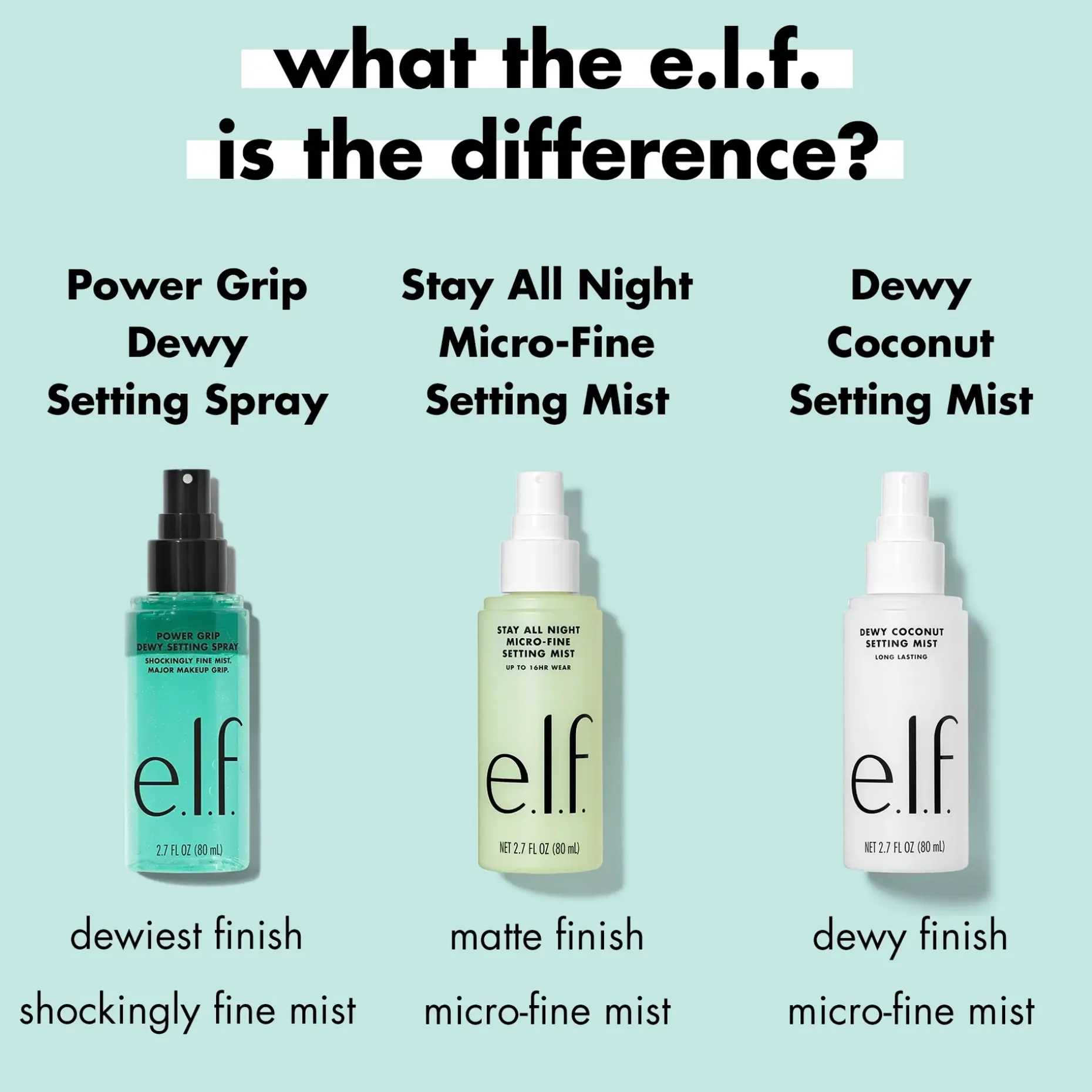 e.l.f. cosmetics Power Grip Dewy Setting Spray meikinkiinnityssuihke 80 ml