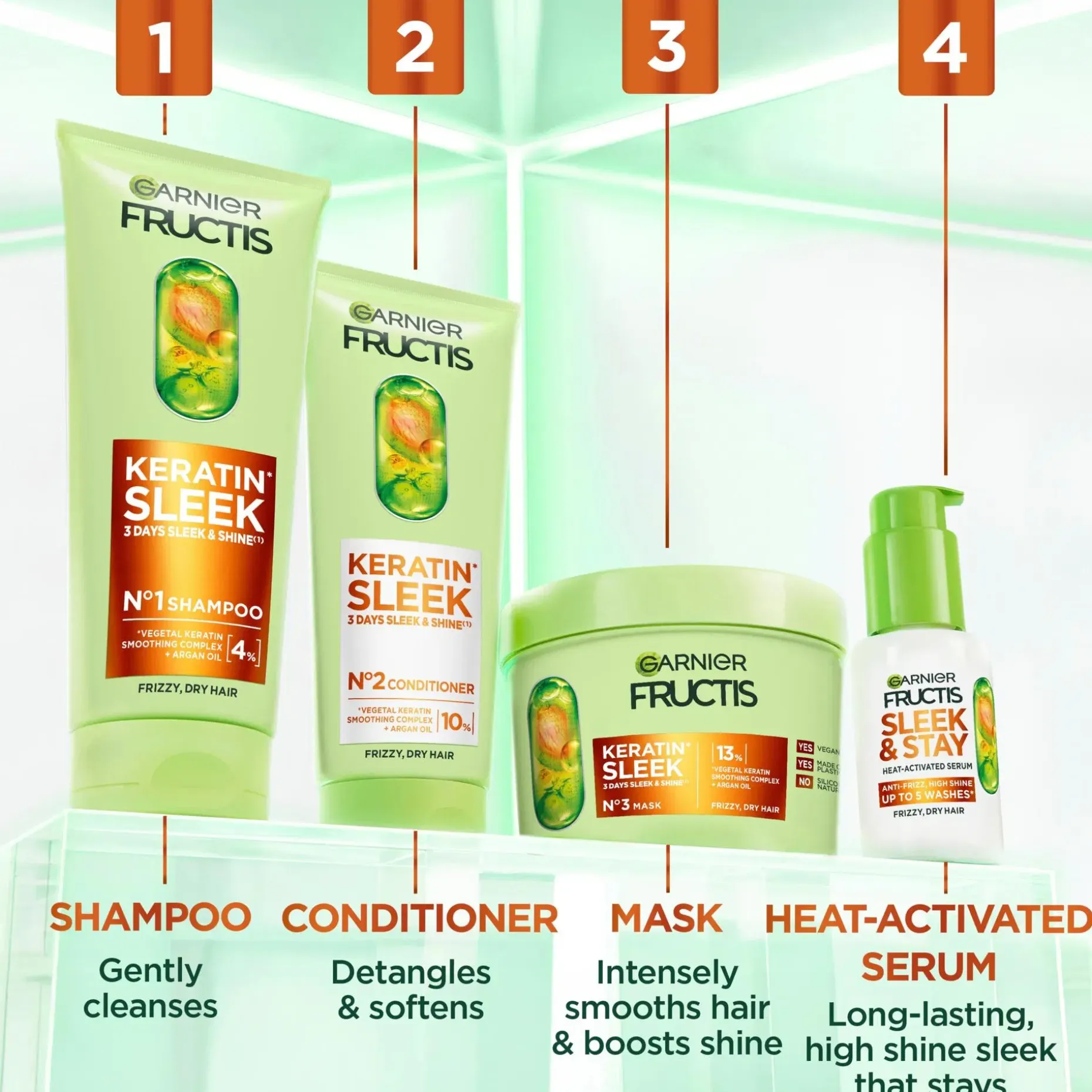 Garnier Fructis Keratin Sleek Hiusnaamio pörröisille hiuksille 370 ml