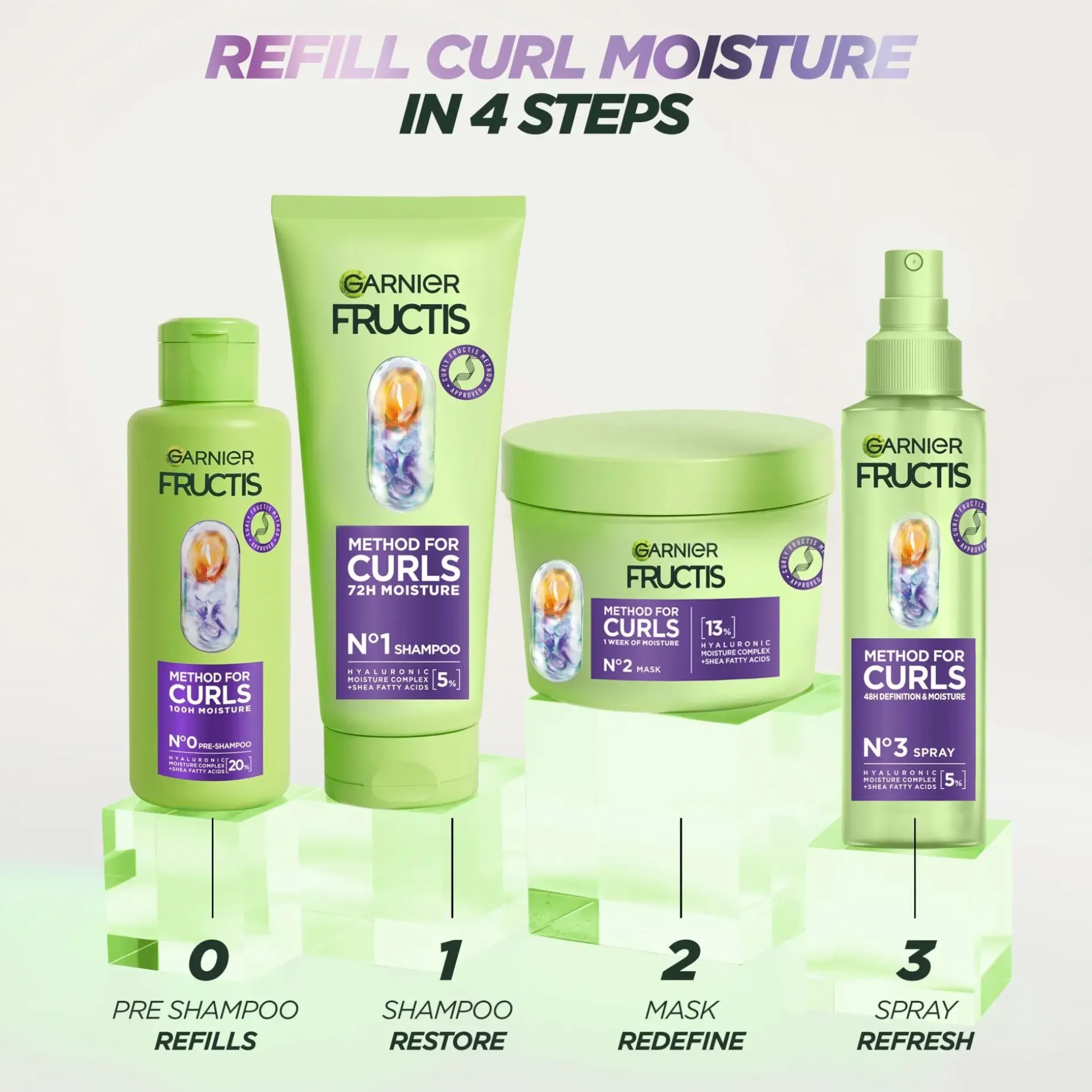 Garnier Fructis Method for Curls pre-shampoo kihartuville hiuksille 200ml