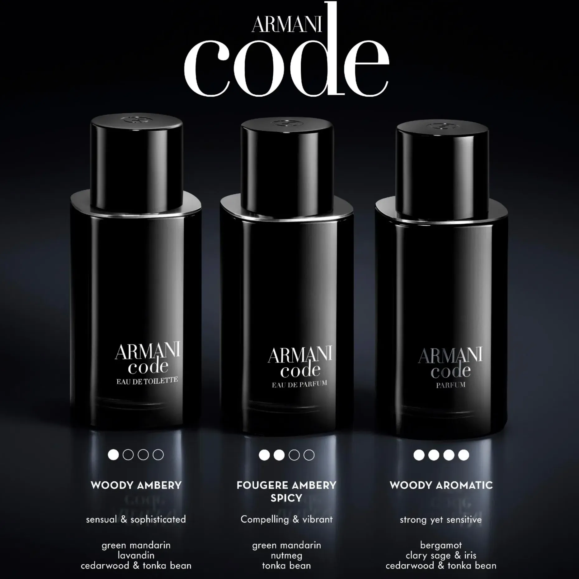 Giorgio Armani Code EdP tuoksu 75 ml