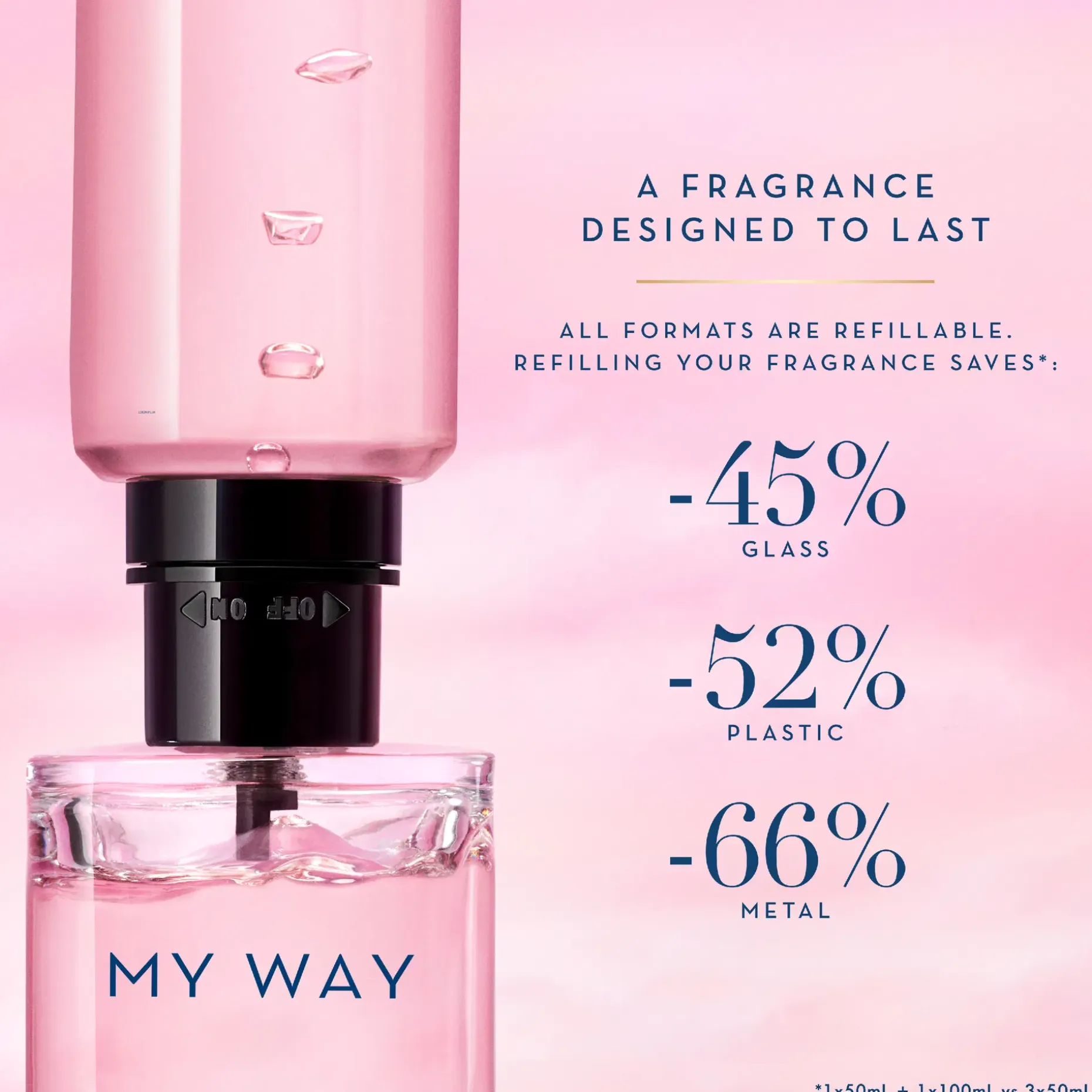 Giorgio Armani My Way EdP tuoksu täyttöpakkaus 100 ml