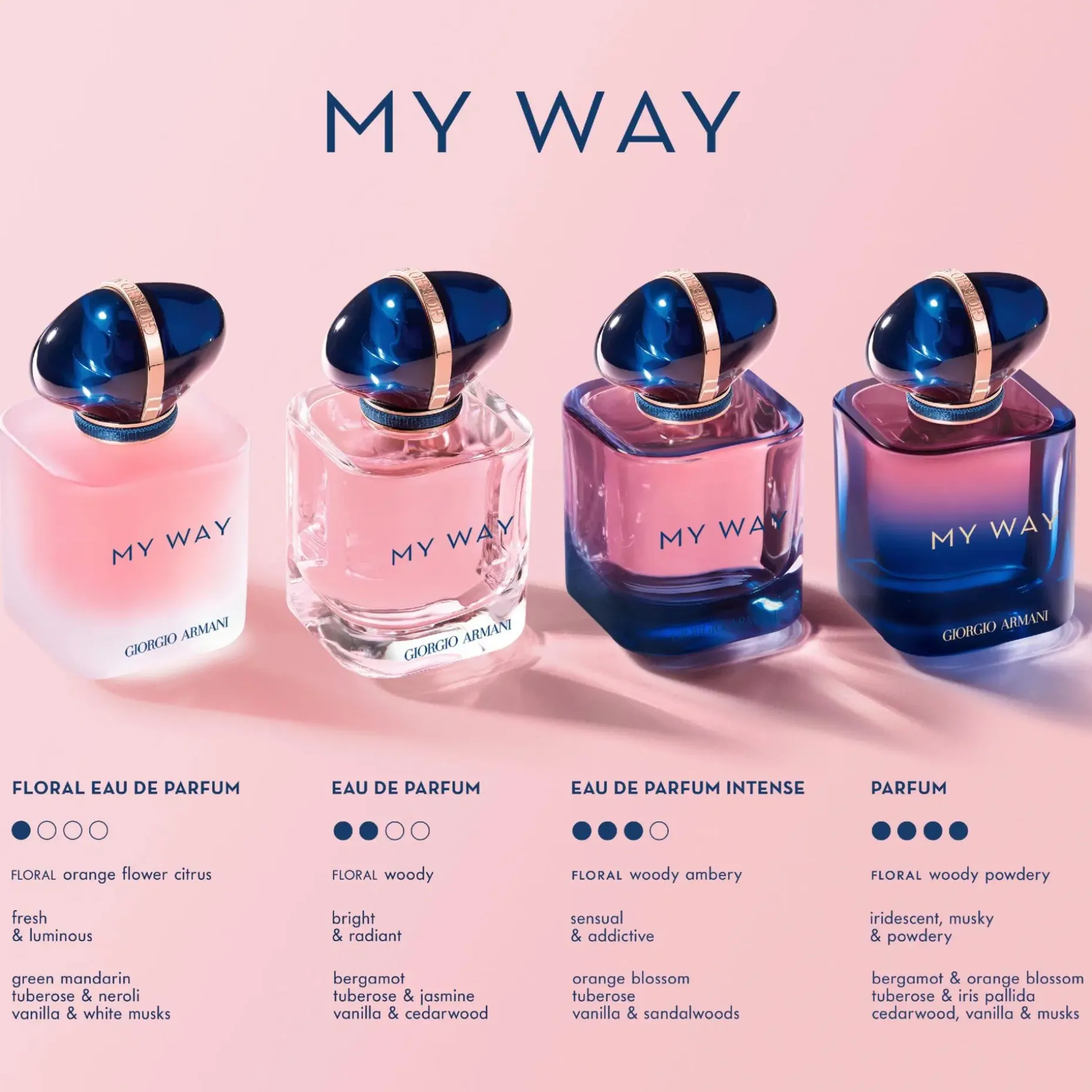 Giorgio Armani My Way EdP tuoksu 30 ml