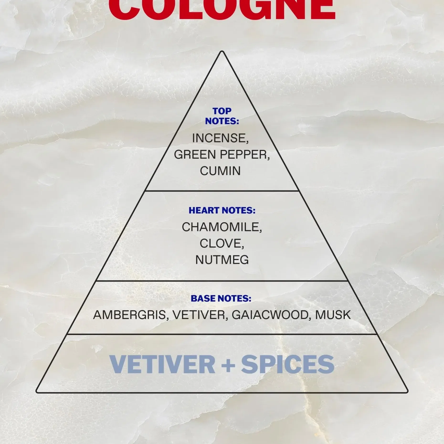 KORRES Vetiver & Spices Eau de Cologne 100ml