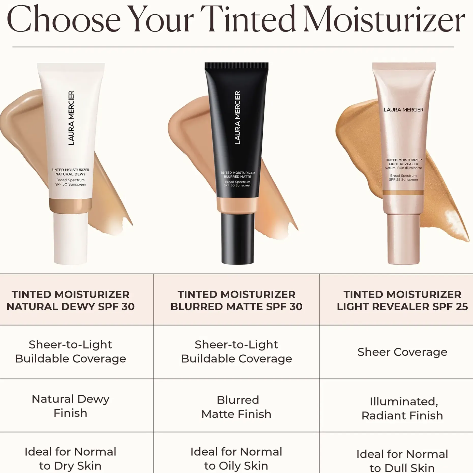 Laura Mercier Tinted Moisturizer Blurred Matte - sävyttävä kosteusvoide 45 ml