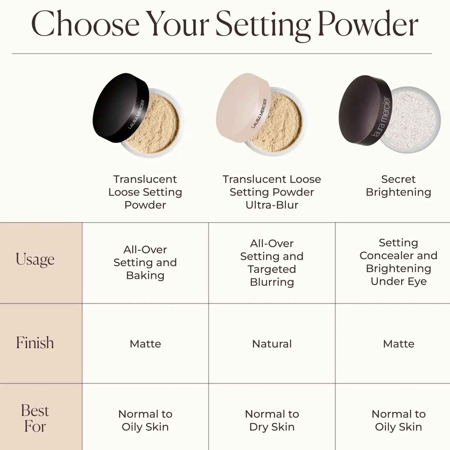 Laura Mercier Translucent Loose Setting Powder Ultra Blur Tone Up Rose minikokoinen puuteri 6 g