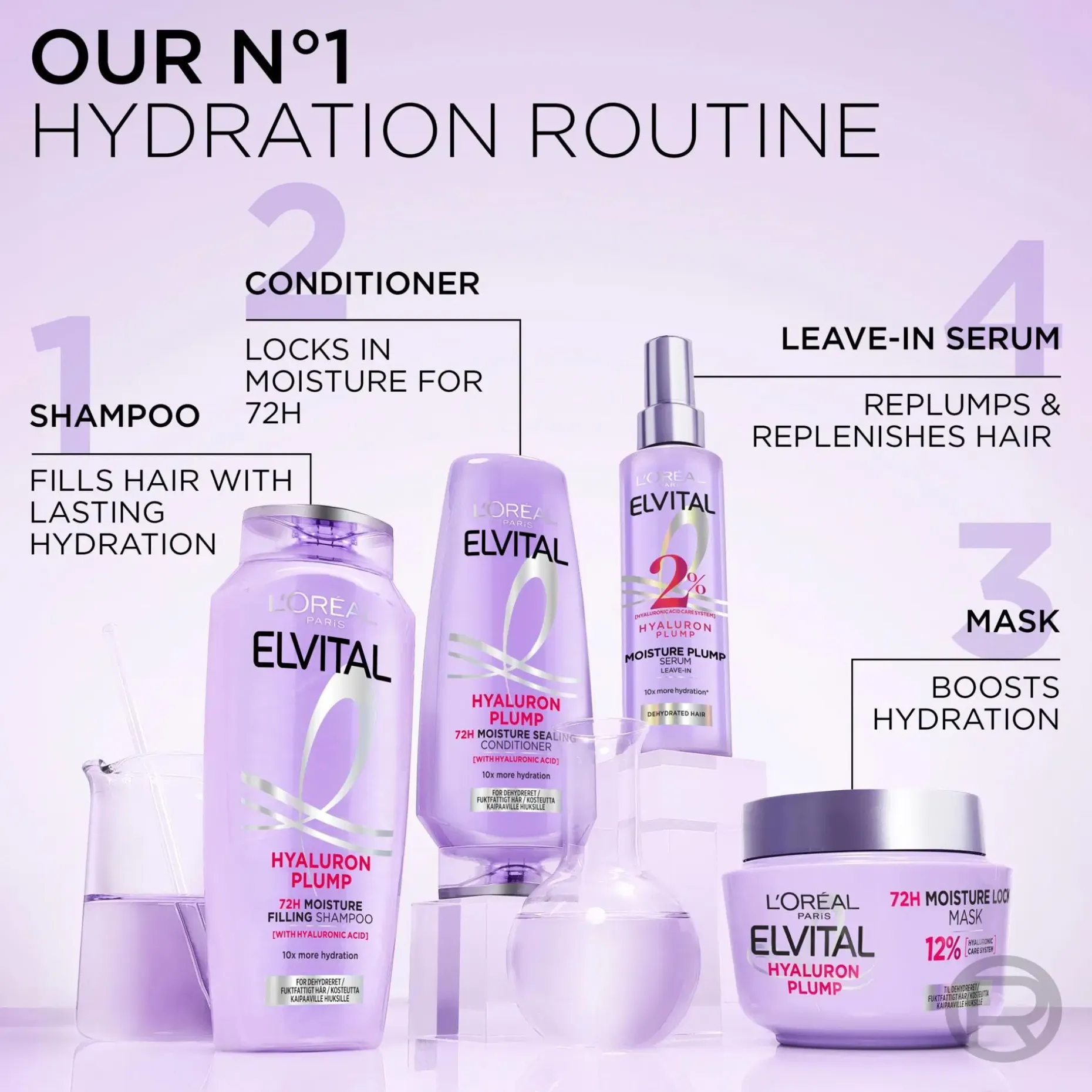 L'Oréal Paris Elvital Hyaluron Plump hiusnaamio kosteutta kaipaaville hiuksille 300ml