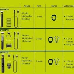Philips OneBlade 360 Face&Body QP2834/23