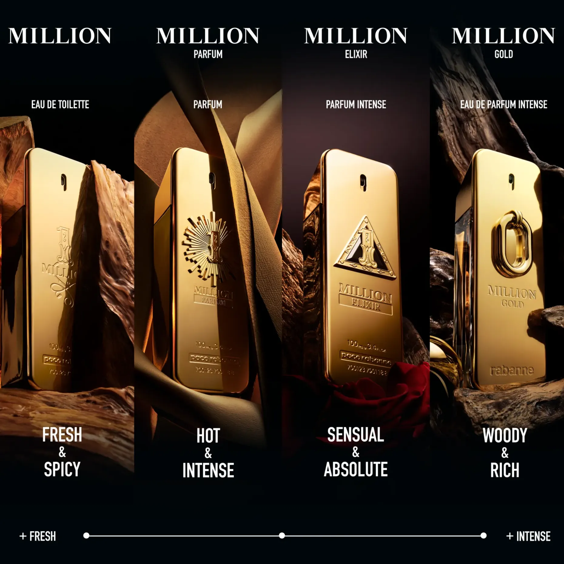 Rabanne 1 Million EdT tuoksu 50 ml