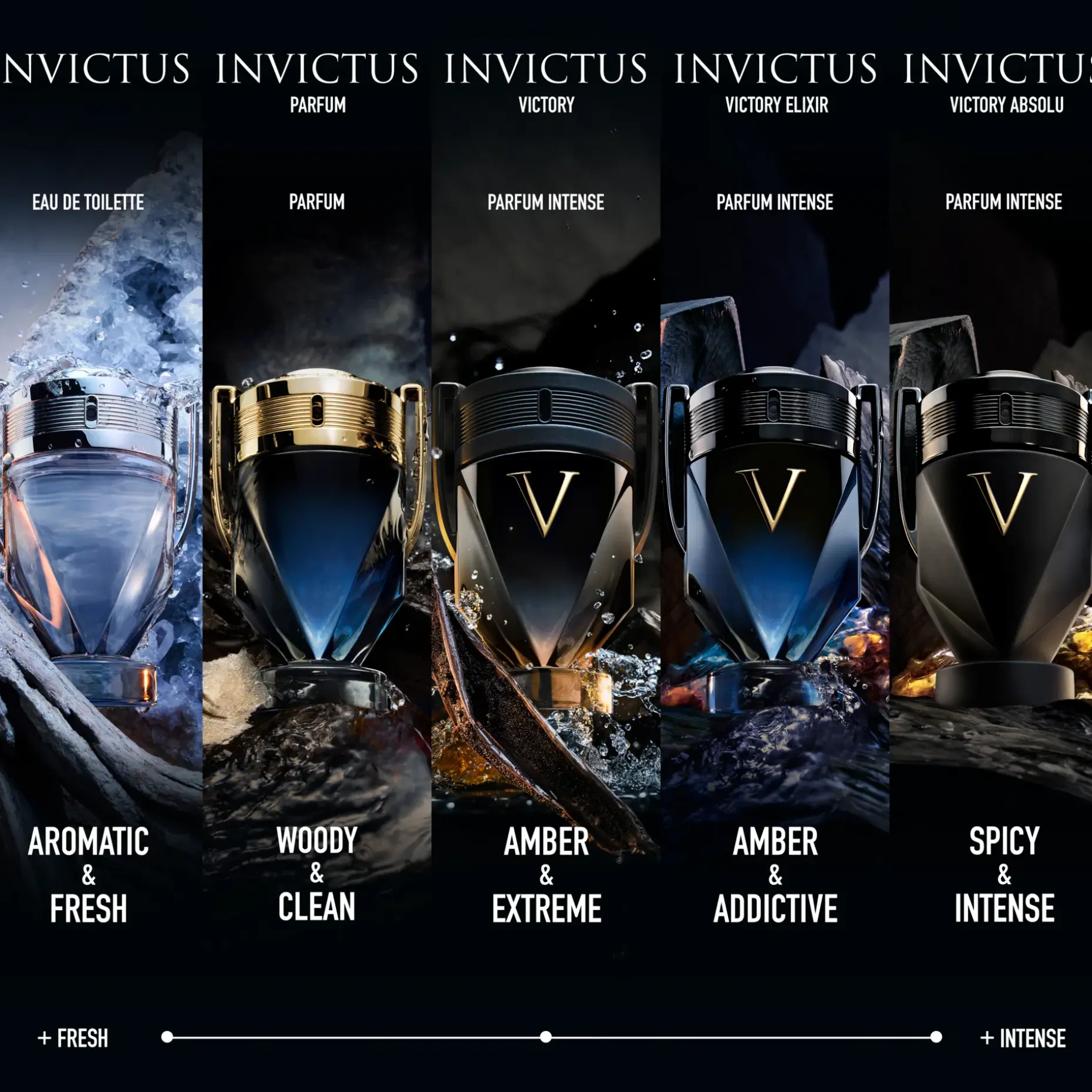 Rabanne Invictus Victory Absolu EdP 50 ml -tuoksu