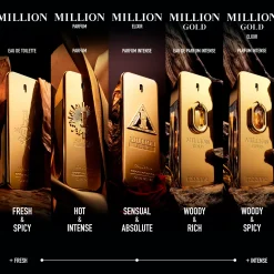 Rabanne Million Gold Elixir EdP 50 ml -tuoksu
