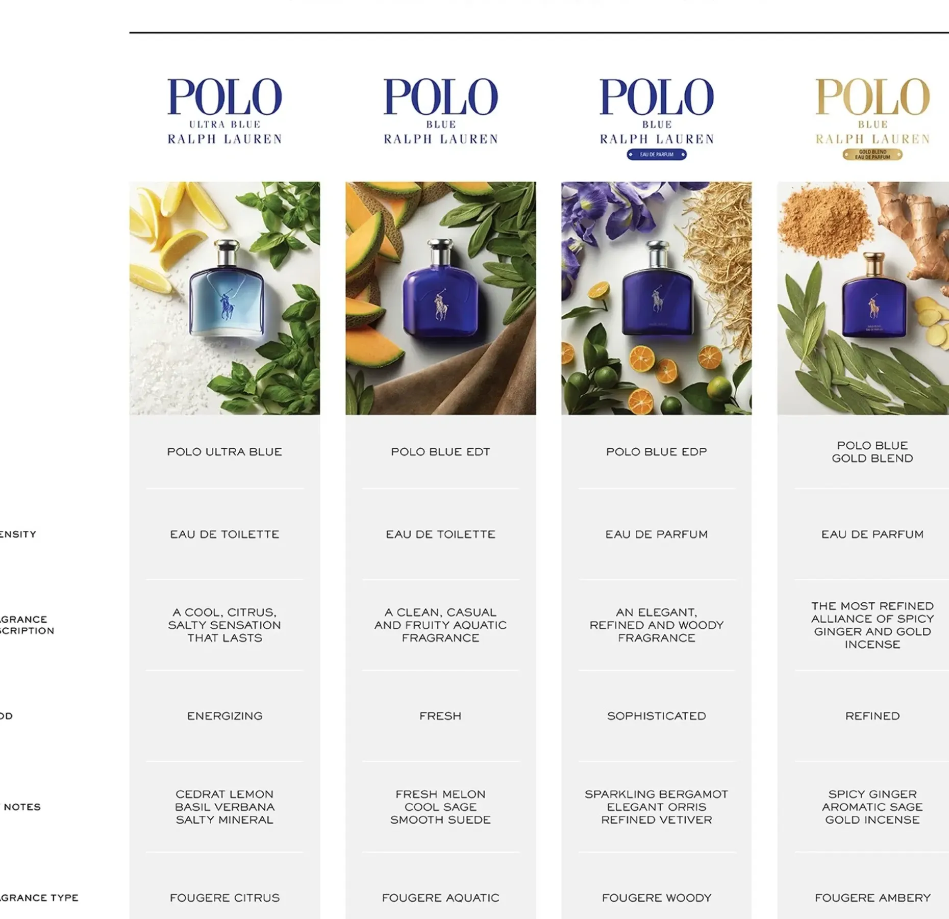 Ralph Lauren Polo Blue EdT tuoksu 40 ml
