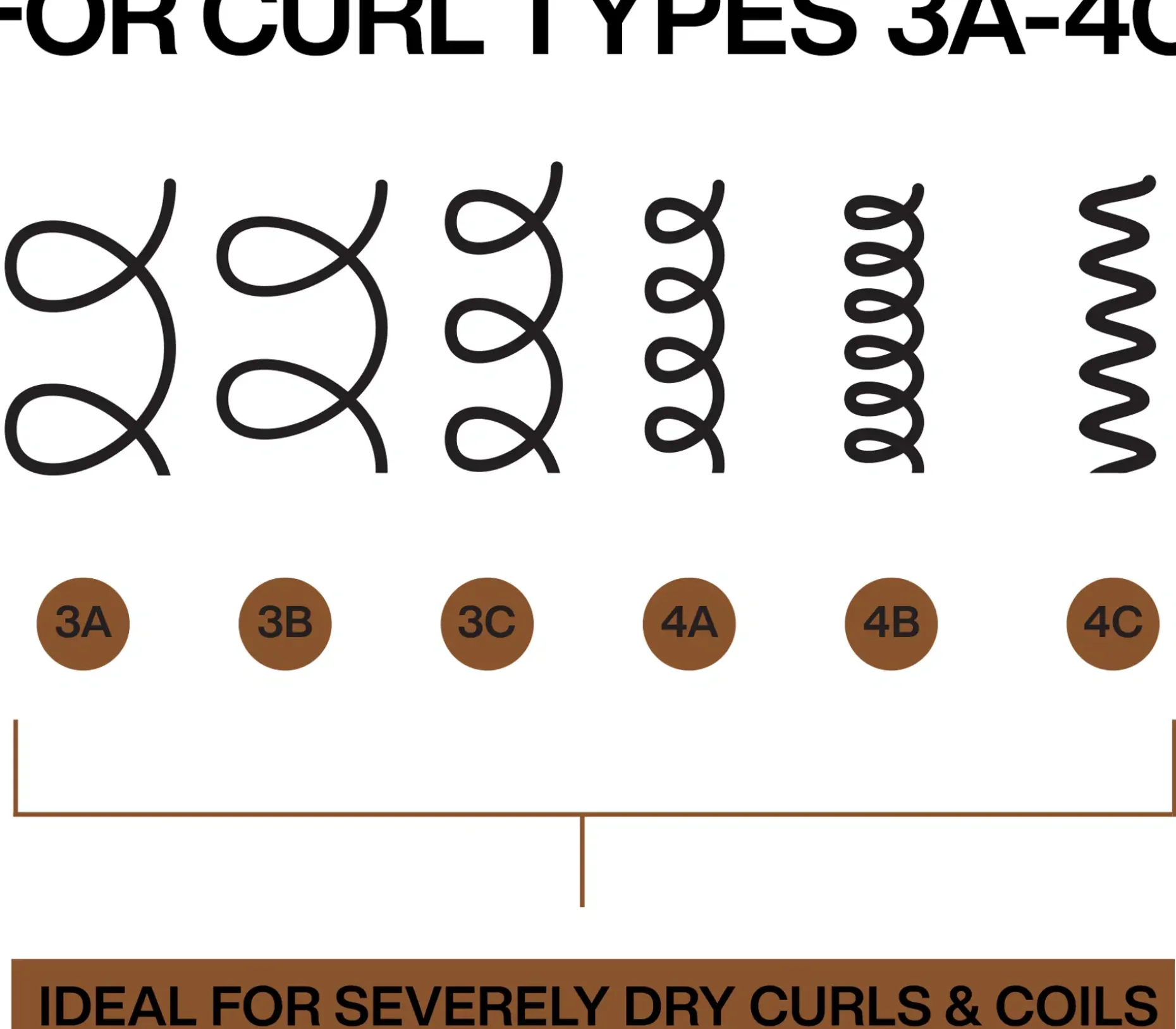 Redken All Soft Mega Curls Hydramelt hoitotuote 150 ml