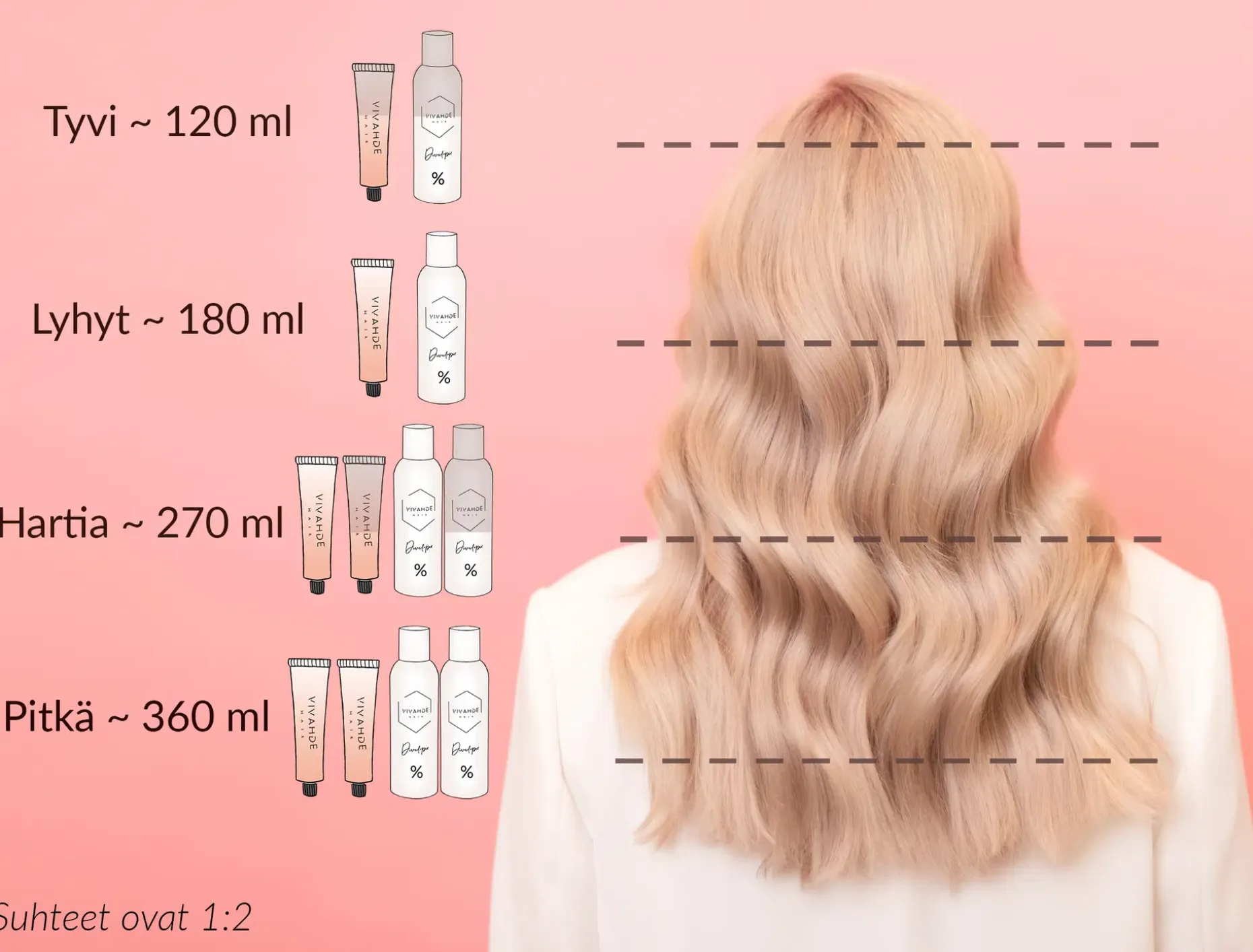 Vivahde Hair 8 RR Intensiivinen Punainen hiusväri 60 ml